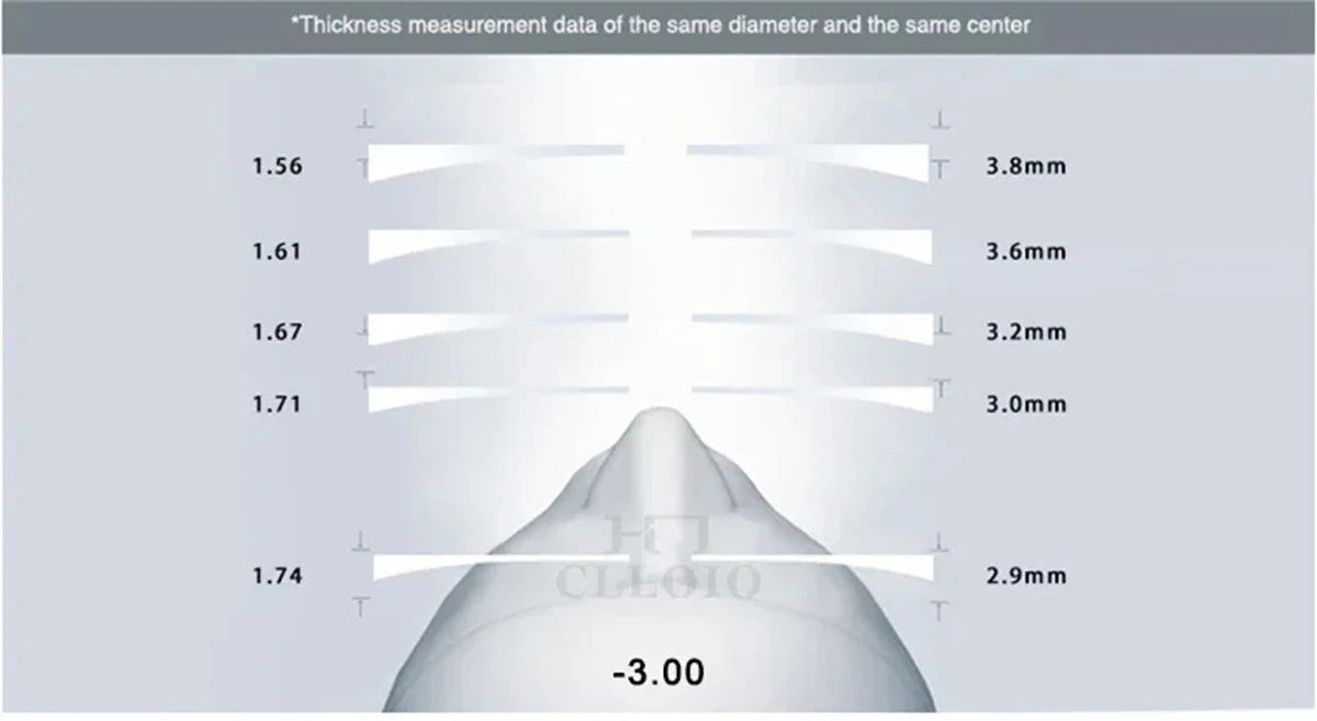 Anti-Blue Light Photochromic Myopia Eyeglasses